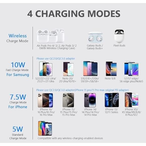 Wireless Charging Pad with Quick Adapter for Cell Phone - Picture 4 of 6